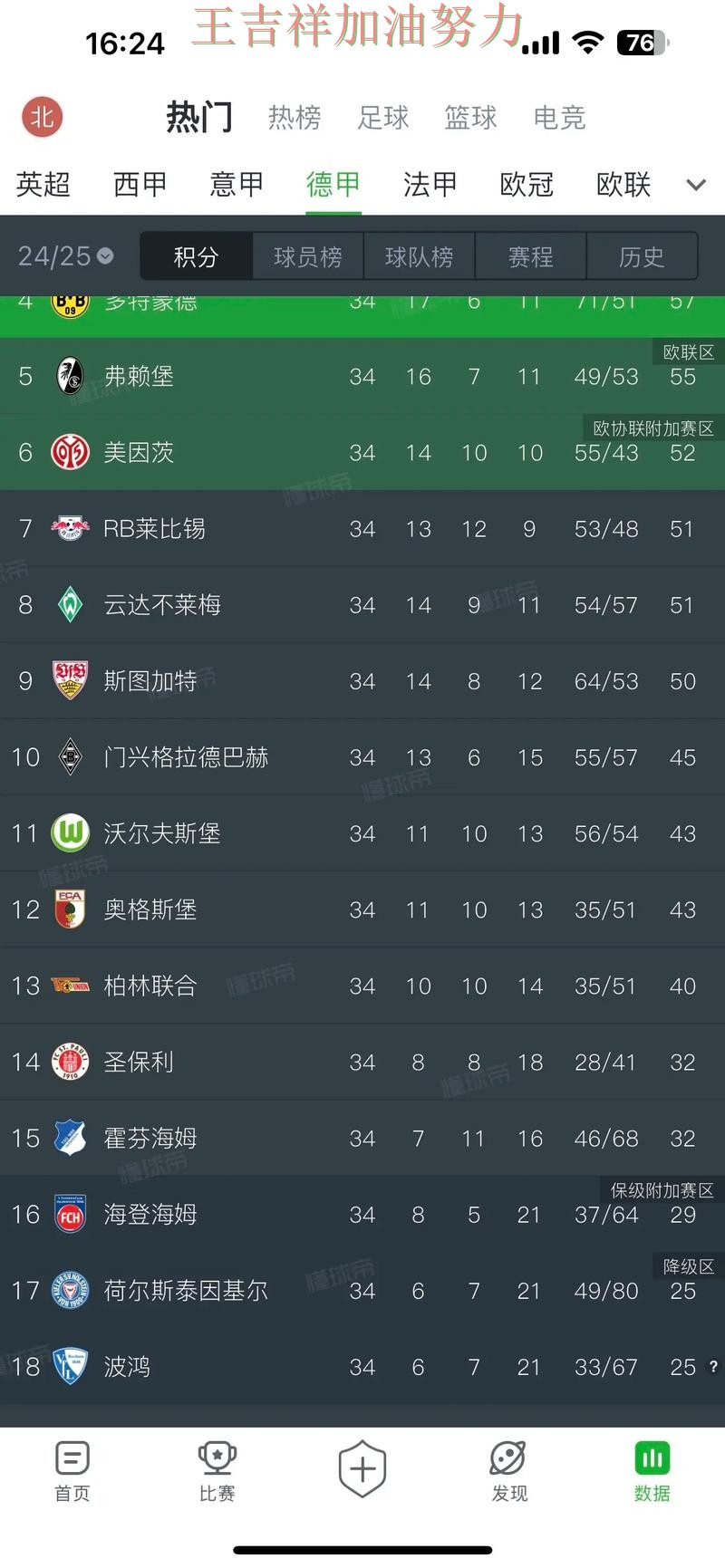 德甲赛季走势解析:热火战平对手后晋级前景生变 德甲赛季走势解析:热火战平对手后晋级前景生变