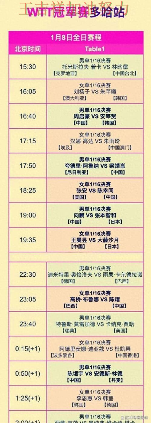 巴萨在世乒赛中关键战失利暴露阵容短板 再次证明核心球员的重要性 巴萨在世乒赛中关键战失利暴露阵容短板 再次证明核心球员的重要性