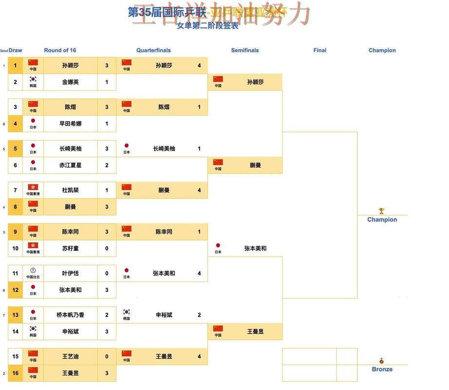 亚洲杯关键判罚复盘:国乒关键战失利暴露阵容短板 亚洲杯关键判罚复盘:国乒关键战失利暴露阵容短板