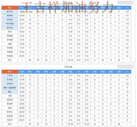 中国女篮绝杀取胜点燃全场气氛 积分榜形势更加明朗